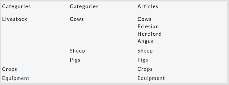 getting started tabulate your notes